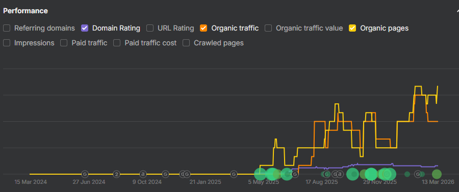 local business seo services results