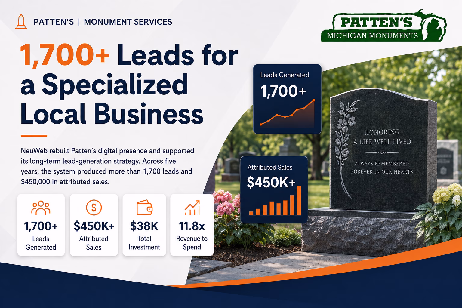 Pattens monument company Portfolio case study NeuWeb