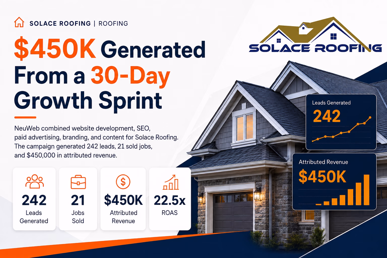 Solace Roofing Case Study Roofing Marketing Portfolio