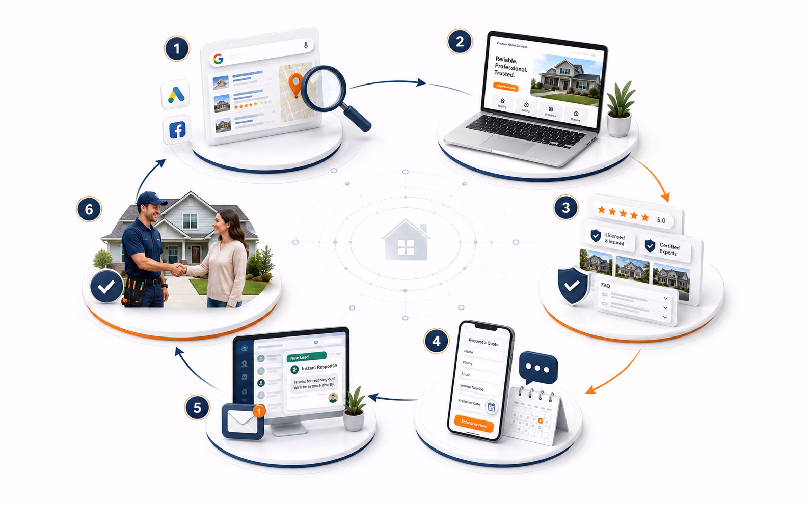 home service customer journey 6 steps