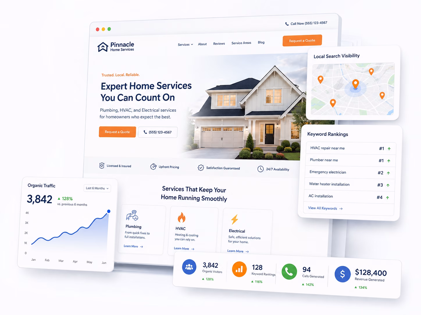 home services SEO results