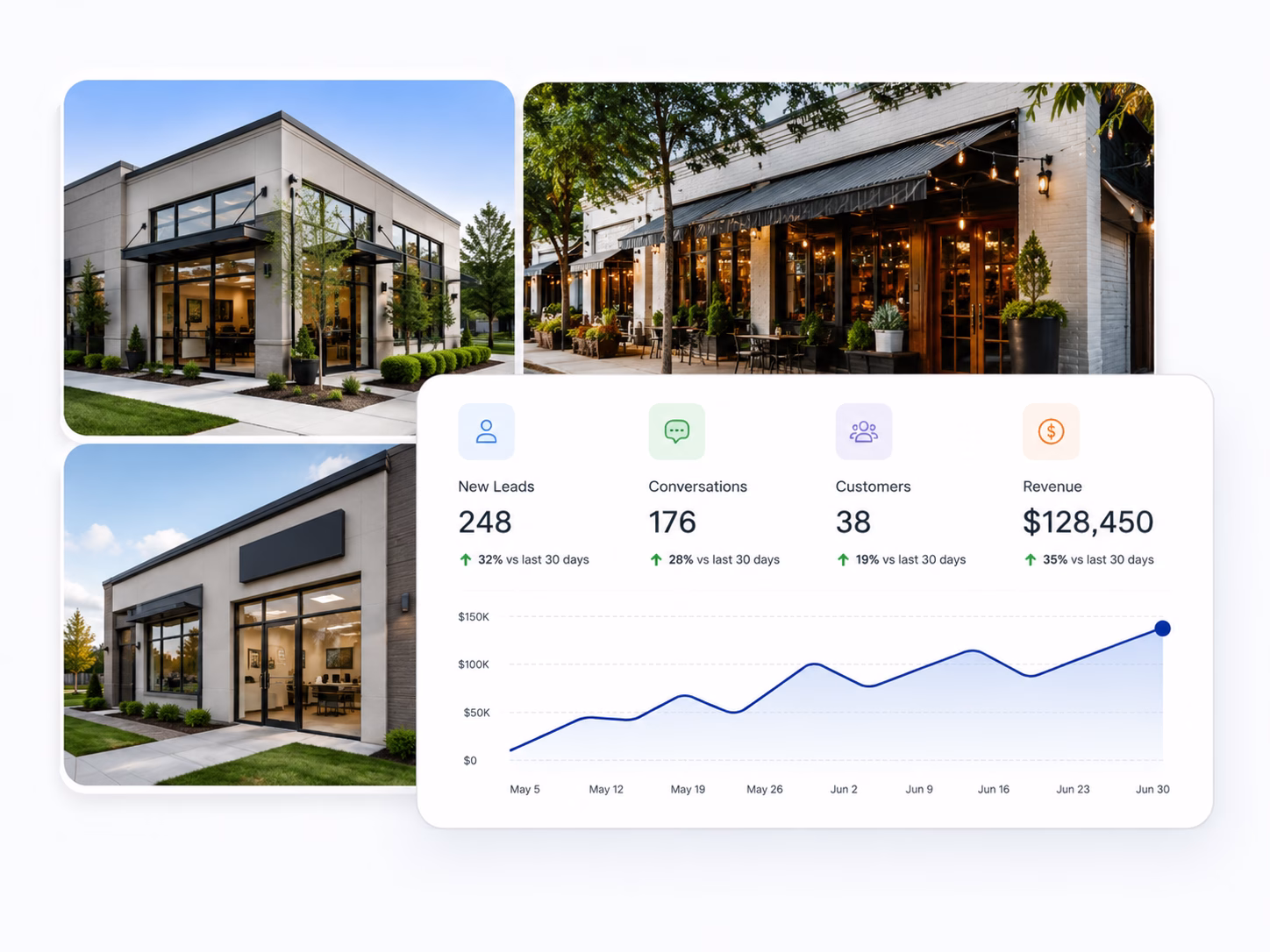 local business marketing agency results local business marketing agency results