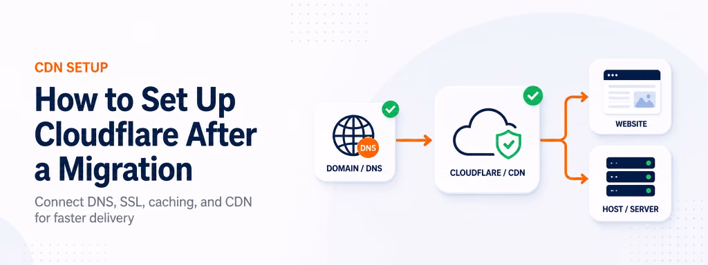cloudflare